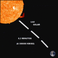 /album/fotogaleria-inicio1/distancia%20entre%20la%20tierra%20y%20el%20sol-%20a%c3%b1o%20luz-gif/